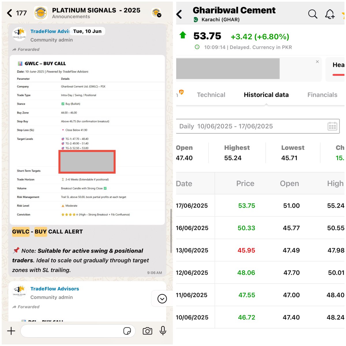 🔥🔥 #GWLC 🧢 🚀 SUPER PERFORMANCE, 21.00% GAIN RUNNING 🏃JUST IN 6-SESSIONS

🚀GWLC - HITS  TARGET-3 >>> 45.7 >>>> 55.24 🎯🚀

TradeFlow Legends: Always Ahead of the Market, While the Rest Follow the TradeFlow Plan!

_Gain access to our Elite Community and get the edge you need