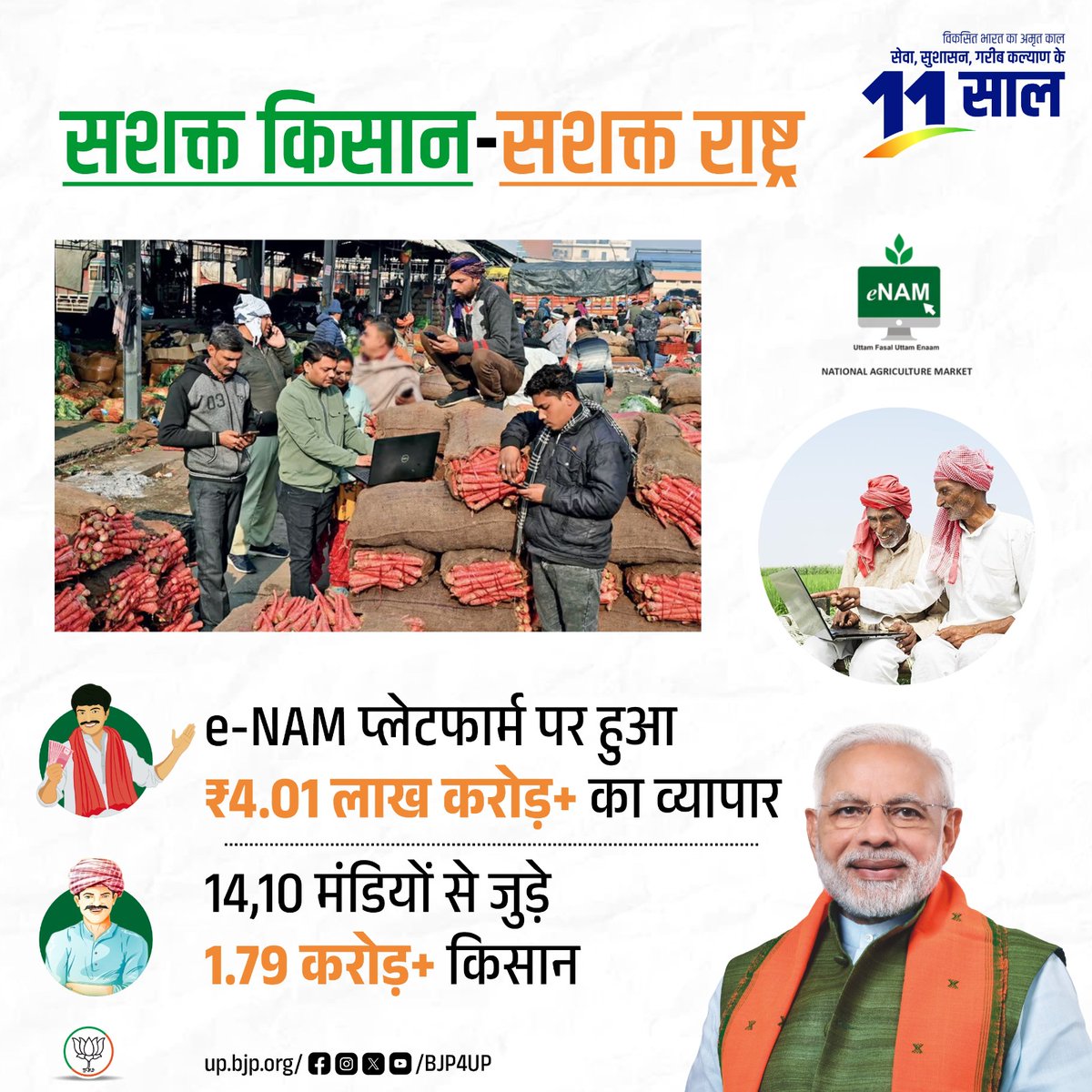 BJP4UP's tweet photo. e-NAM प्लेटफॉर्म पर हुआ ₹4.01 लाख करोड़+ का व्यापार…
भाजपा सरकार में किसानों के सशक्तिकरण पर भरपूर कार्य हो रहा है, जिसके फलस्वरूप 1,410 मंडियों से 1.79 करोड़+ किसान जुड़े हैं।
#11YearsOfSeva #11YearsOfKisanSamman #BJP4ViksitBharat https://t.co/CAqvXNoARQ