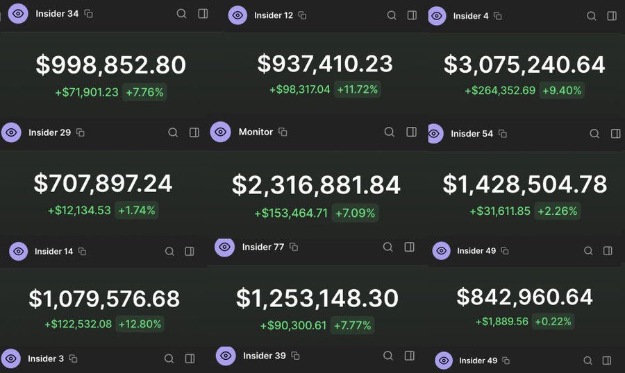 🚨内部信息🚨

发现史上最智能的钱包

通过监控 1,000 多个钱包，发现这些达到了 100 倍以上并且还在继续增长

以下是您需要关注的钱包🧵👇