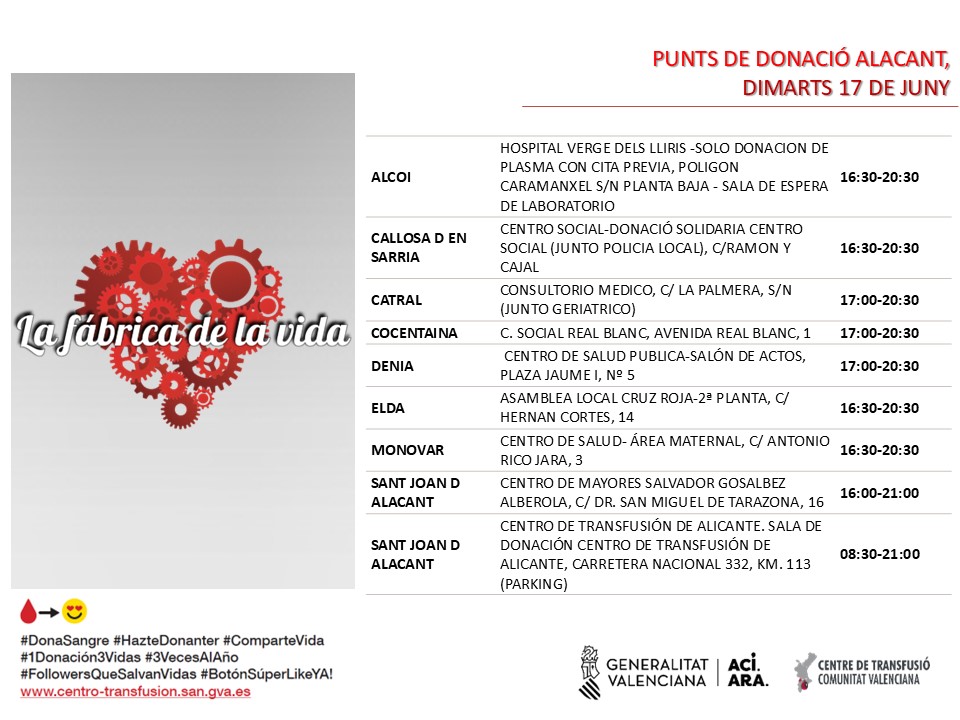 Punts de donació de #Alacant
📅dimarts #17juny
👉Tots els dies es necessiten 650 unitats de sang a la Comunitat Valenciana per a atendre la demanda hospitalària.

Suma't a salva vides!
#DonaSang #DonaPlasma❤️