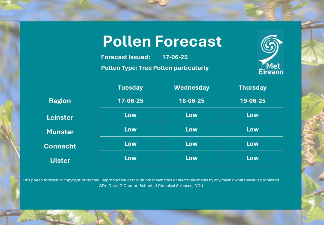 #Pollen Forecast for today and the next few days🌱🌳🍄

➡️Low levels expected for today &amp; the coming days.
➡️Tree, Grass, nettle &amp; weed pollen in season.
➡️Birch, Cypress, Pine, Poplar &amp; Yew tree pollen levels are present. 

For more information, visit:
ℹ️ met.ie/forecasts/poll…