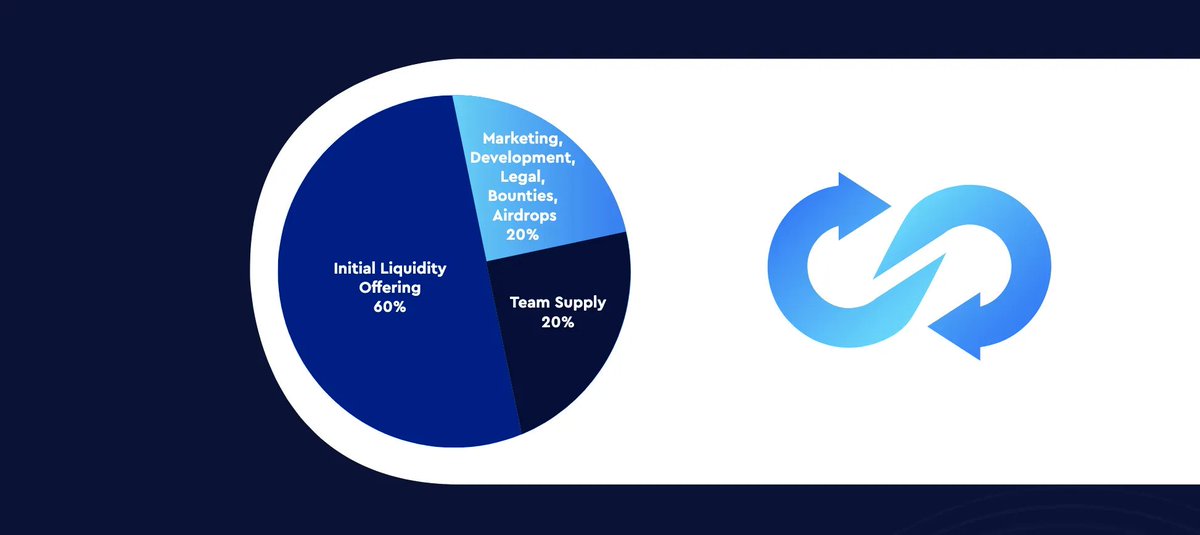 7: $SWAP Token Utility

💰 $SWAP is the heart of TrustSwap:

🛡️ Stake for rewards

🗳️ Vote on upgrades

🎁 Earn fees from platform use

Tokenomics keep it balanced—50% for the community, 20% for the team. Solid vibes.

Real-world wins next—stay tuned! 🌍
#TrustSwap #SWAPToken