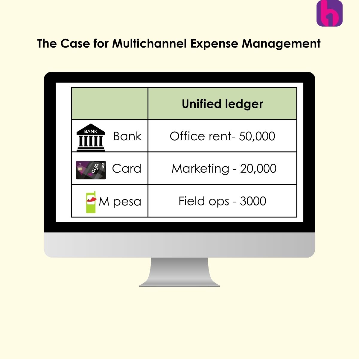 Kenyan businesses use cards, M-Pesa, and bank transfers daily.
If your expense platform only supports one channel, you’re missing the full picture
boyahq.com/expense-manage…