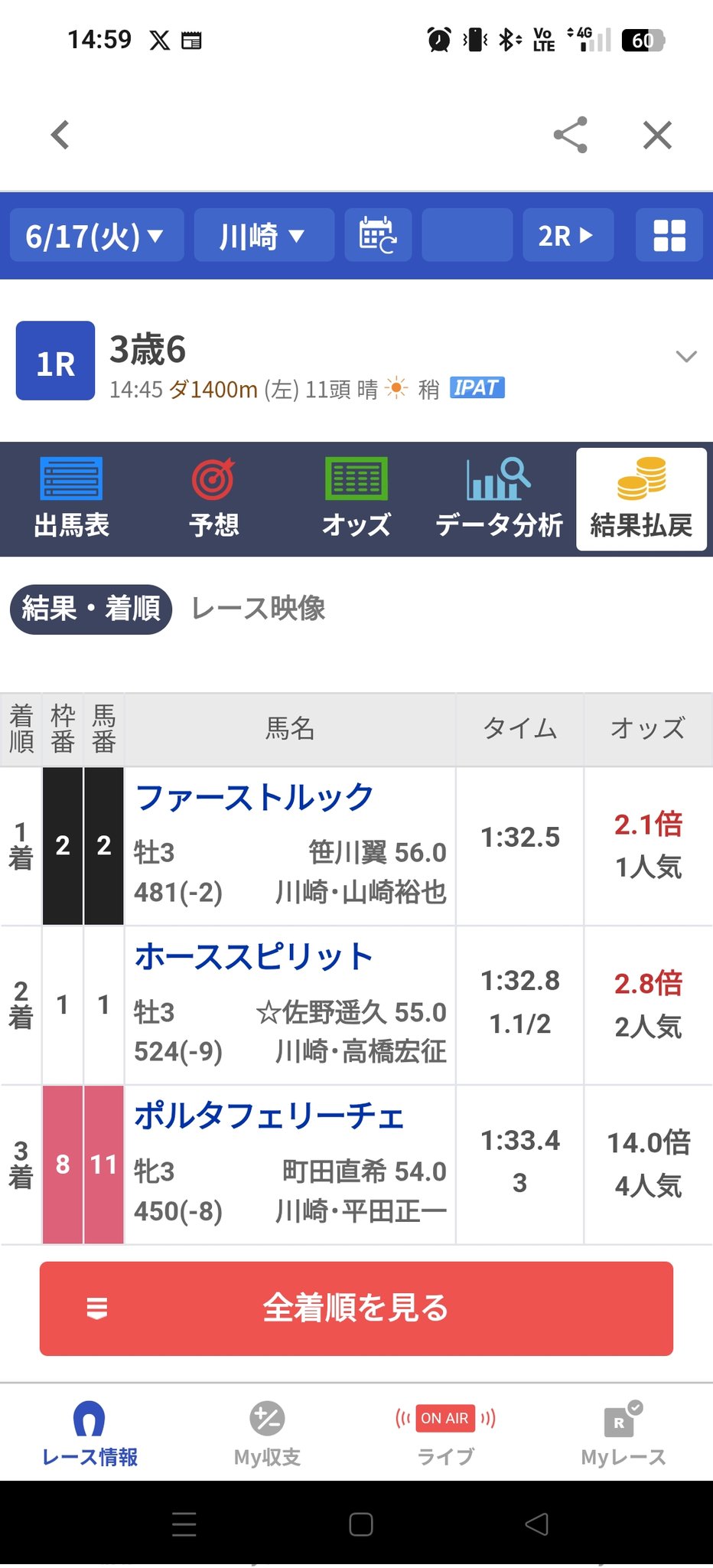 リアル 西京の馬券師三宅 on X:  コレクション
