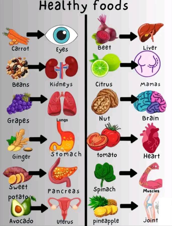Healthy Foods That Heal Eat for the Body You Love