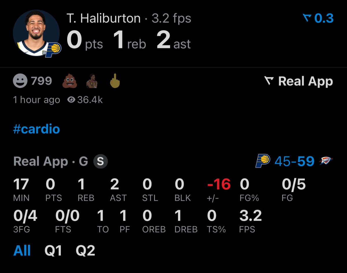 TheDunkCentral's tweet photo. Tyrese Haliburton in the first half: 

0 points 
0/5 FG
0/4 3PT
-16 

(Via @realapp ) https://t.co/hWFIP8DAIp