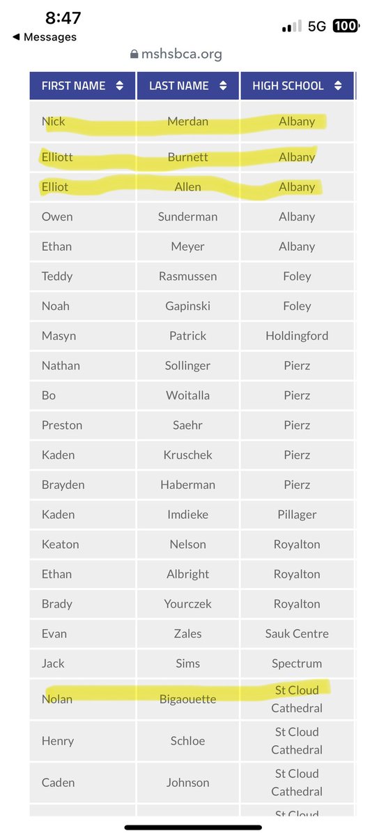 Look at these boys ballin out! 💪 Congrats on the All-Section squad <a href="/merdan_nicholas/">Nicholas</a> <a href="/ElliottBurnett5/">Elliott Burnett</a> <a href="/NBigaouette/">Nolan Bigaouette</a> <a href="/ElliotAllenHere/">BigBoy</a>
