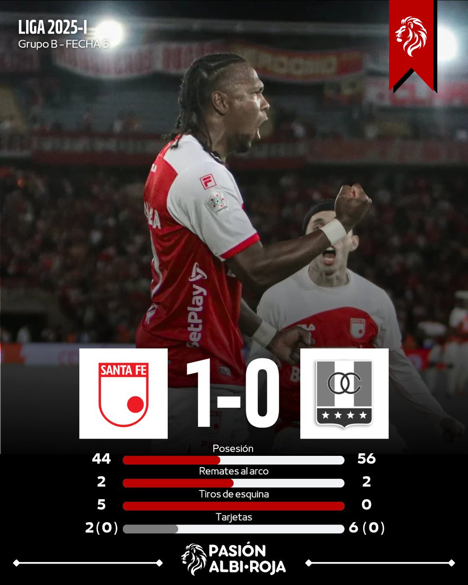 Pasión Albi Roja |🇮🇩 tweet media