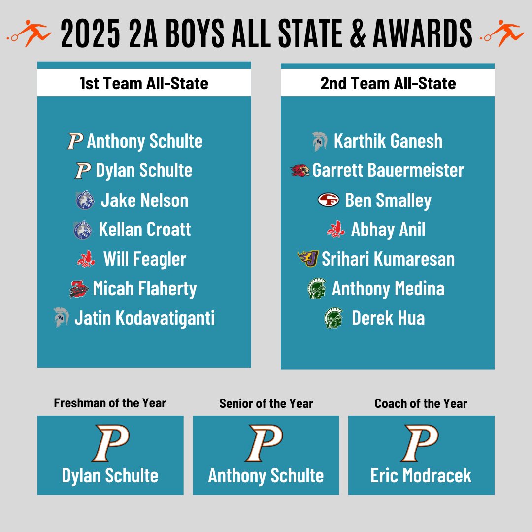 Iowa Tennis tweet media