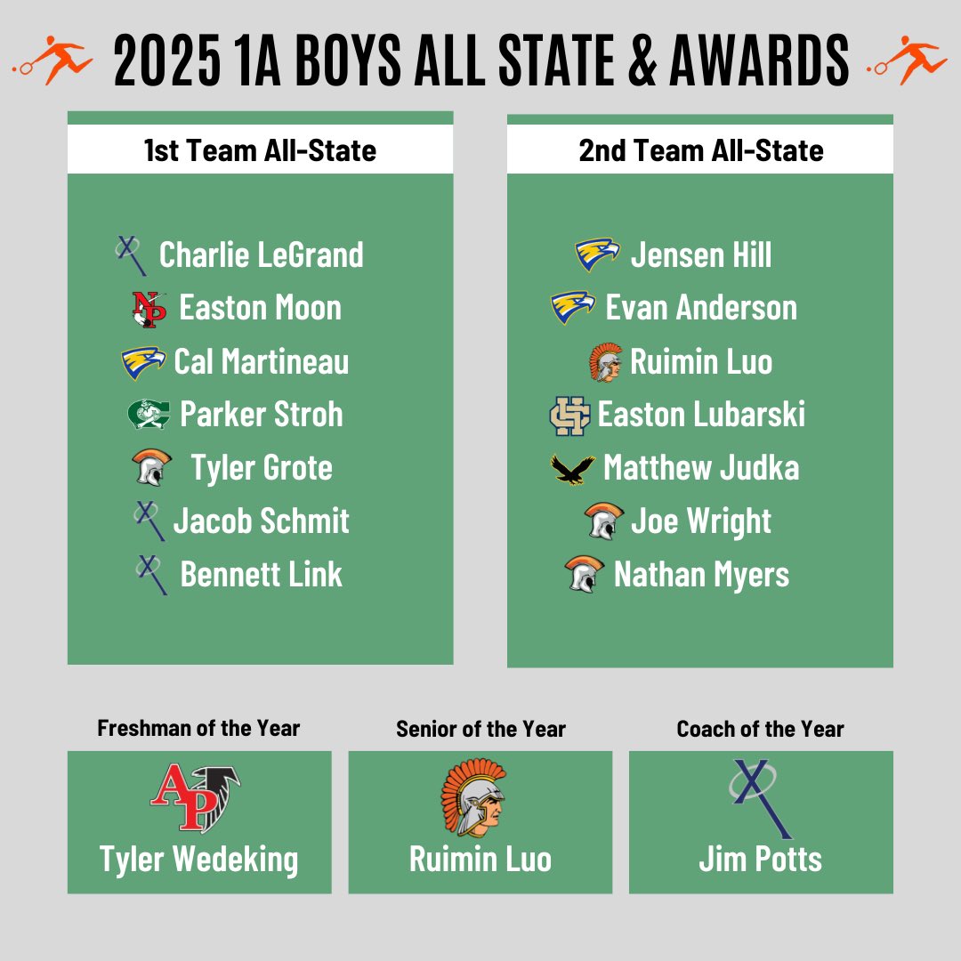 Iowa Tennis tweet media