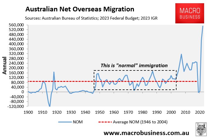 • The size and speed of our migration intake is a choice.
• The size and speed of our population growth is a choice.
• The size and speed of our housing demand is a choice.
• Our housing crisis is a choice.

Join the dots
