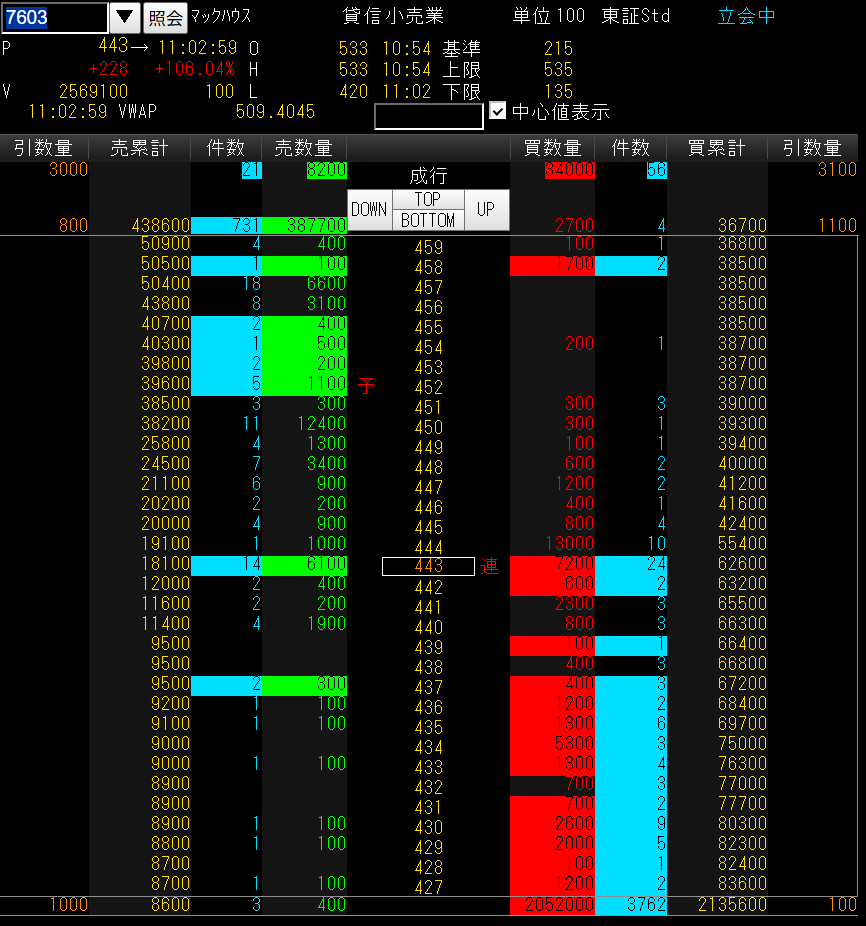 マックハウス ビットコイン始めますから3日で4.6倍化