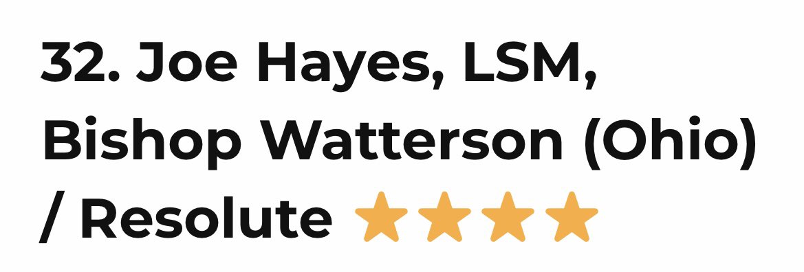 Joe Hayes IV (@joe_hayes_2027) on Twitter photo Thank you <a href="/natlaxfed/">NLF</a> for ranking me a 4 🌟, 32nd in the nation and the 4th LSM!
<a href="/ResoluteLax/">Resolute Lacrosse</a> <a href="/ProjectMWLax/">Project Midwest</a> <a href="/BWHSlacrosse/">Watterson Lacrosse</a> <a href="/BWHSFootball1/">Watterson Football</a> <a href="/BWHS_Athletics/">Watterson Athletics</a> <a href="/ILPreps/">ILPreps</a> <a href="/cbus_isaac/">Isaac Erckert</a> <a href="/Prep_Lacrosse/">Prep Lacrosse 🥍</a> <a href="/tyxanders/">Ty Xanders</a> <a href="/LacrosseDublin/">Dublin Lacrosse</a> <a href="/OhioBoysLax/">Ohio Boys Lax Report</a> Thank you <a href="/natlaxfed/">NLF</a> for ranking me a 4 🌟, 32nd in the nation and the 4th LSM!
<a href="/ResoluteLax/">Resolute Lacrosse</a> <a href="/ProjectMWLax/">Project Midwest</a> <a href="/BWHSlacrosse/">Watterson Lacrosse</a> <a href="/BWHSFootball1/">Watterson Football</a> <a href="/BWHS_Athletics/">Watterson Athletics</a> <a href="/ILPreps/">ILPreps</a> <a href="/cbus_isaac/">Isaac Erckert</a> <a href="/Prep_Lacrosse/">Prep Lacrosse 🥍</a> <a href="/tyxanders/">Ty Xanders</a> <a href="/LacrosseDublin/">Dublin Lacrosse</a> <a href="/OhioBoysLax/">Ohio Boys Lax Report</a>