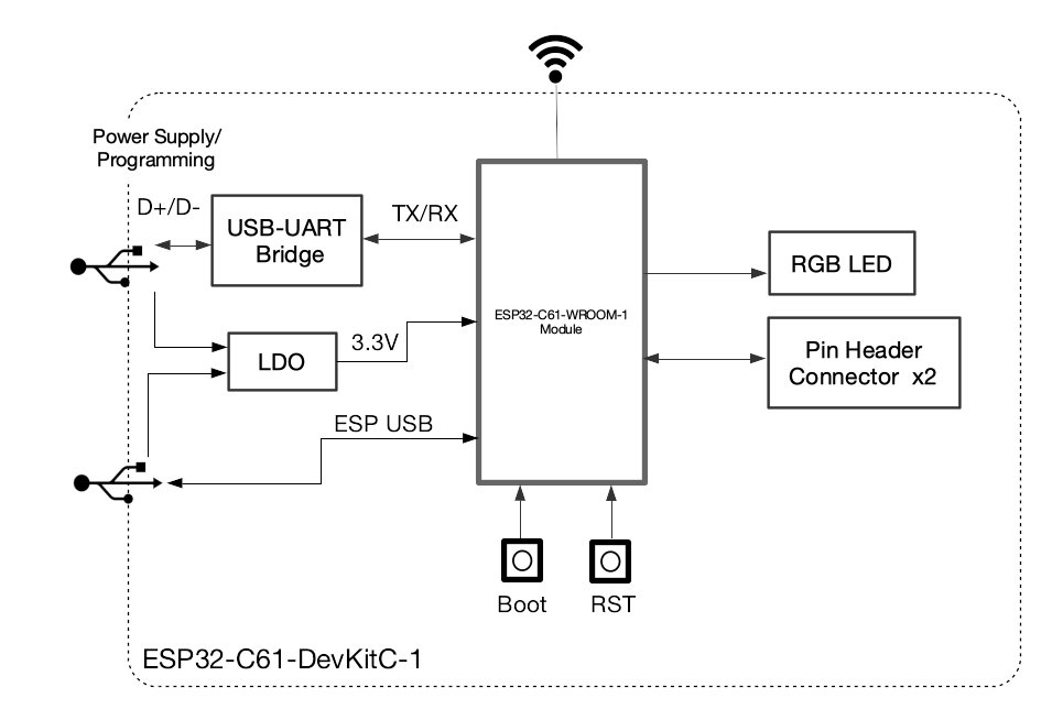 cnxsoft's tweet image. .@EspressifSystem ESP32-C61 low-cost WiFi 6 and BLE SoC has now entered mass production, and a devkit is available for $9.
cnx-software.com/2025/06/16/esp…

The ESP32-C61 is a low-cost version of the ESP32-C6 without an 802.15.4 radio, a lower 120 MHz frequency, reduced memory and…