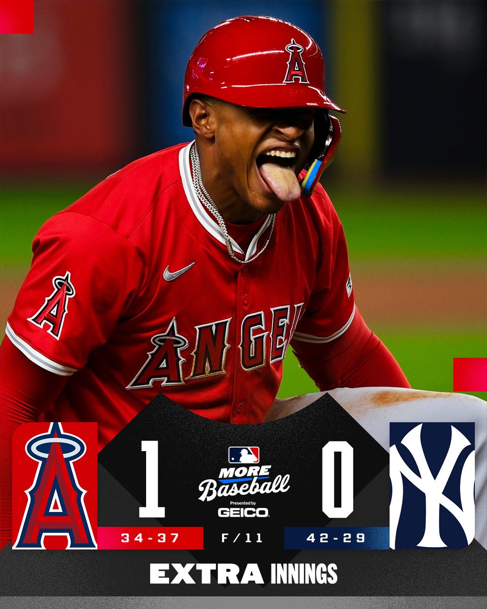 MLB (@mlb) on Twitter photo The <a href="/Angels/">Los Angeles Angels</a> pick up the shutout victory in extra innings!
(MLB x GEICO) The <a href="/Angels/">Los Angeles Angels</a> pick up the shutout victory in extra innings!
(MLB x GEICO)