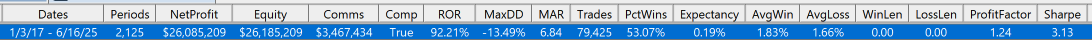 doatrendtrader's tweet photo. @felix_ax12 Long and short MR day trade. Starting capital for each system was $100k. https://t.co/V4FilGvjIq