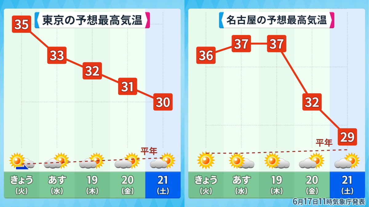 makotokawazu's tweet photo. 俺は週末まで持ちそうにない https://t.co/H4BvIiTQaV