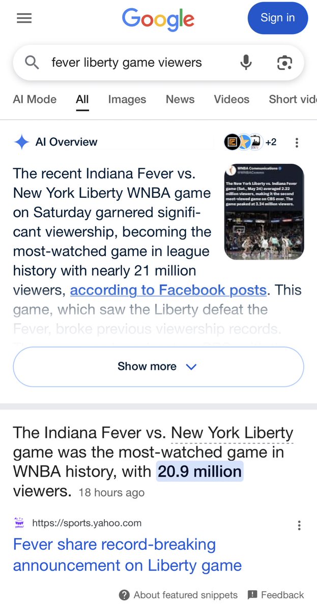 A Twitter parody account claimed that a regular-season WNBA game averaged 20.9 million viewers, the post got picked up by content farm outlets, and now this claim is accepted as fact by Google. This all feels very bleak.