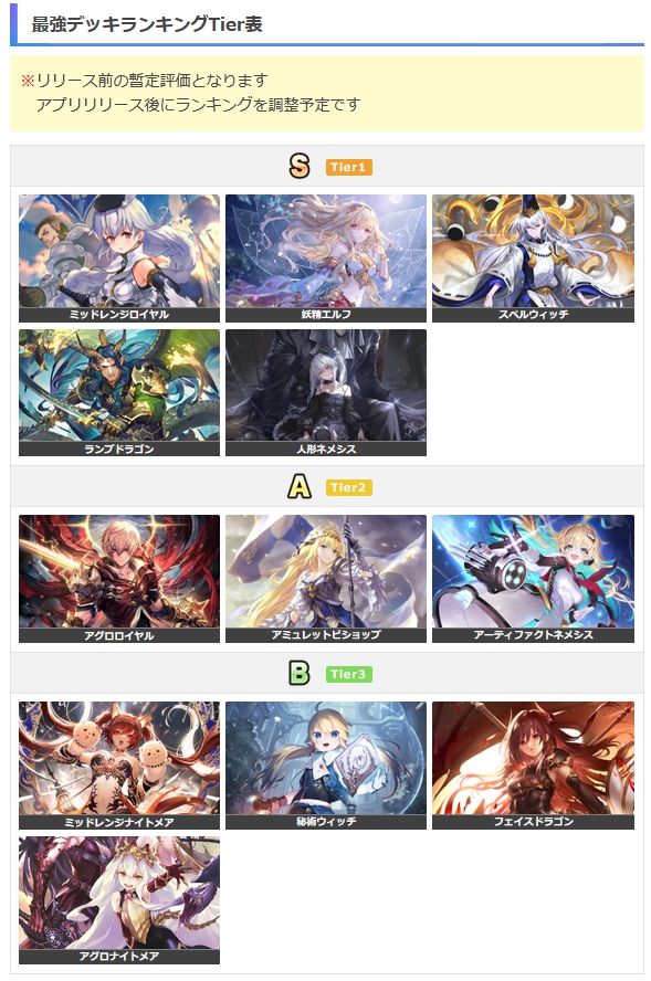 【暫定Tier表】
最強デッキランキング記事にて、
現段階での暫定予想Tier表を公開中！
各デッキ記事にてサンプルレシピも公開しているので、
リリース直後の参考にどうぞ！

▼ランキング記事はこちら
gamewith.jp/shadowverse-wb…
#シャドバビヨンド