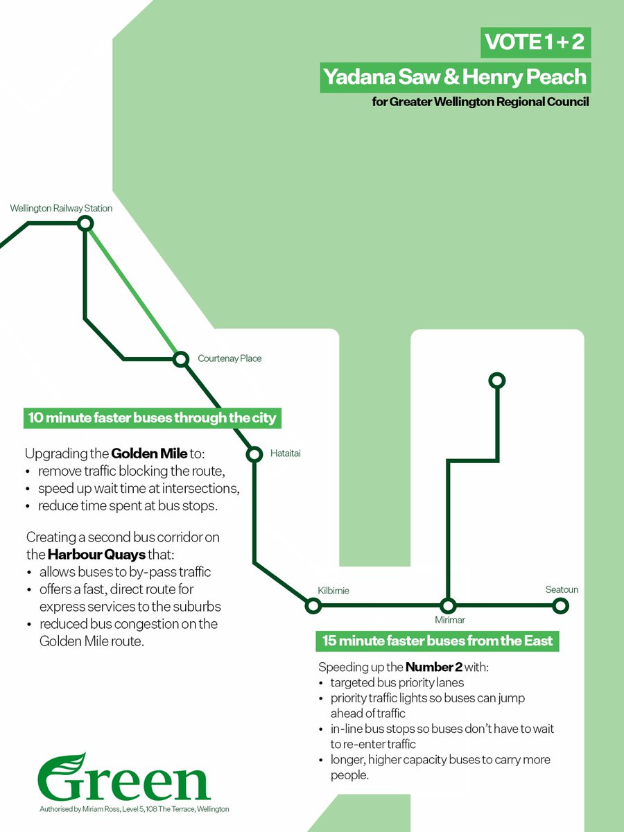 Your Wellington Greens are committing to delivering a faster and more efficient bus network with bus lanes, stop improvements, and priority lights all the way from Seatoun to the Railway station