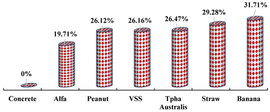 📣 New Paper Sharing:
📑 Thermal Performance of Bio-Based Materials for Sustainable Building Insulation: A Numerical Study
📌 mdpi.com/2079-6439/13/5…

#fibers #biobasedmaterials #thermalperformance #energyefficiency
<a href="/MDPIOpenAccess/">MDPI</a>
<a href="/ChemMatSci_MDPI/">MDPI Chemistry & Materials Science</a>