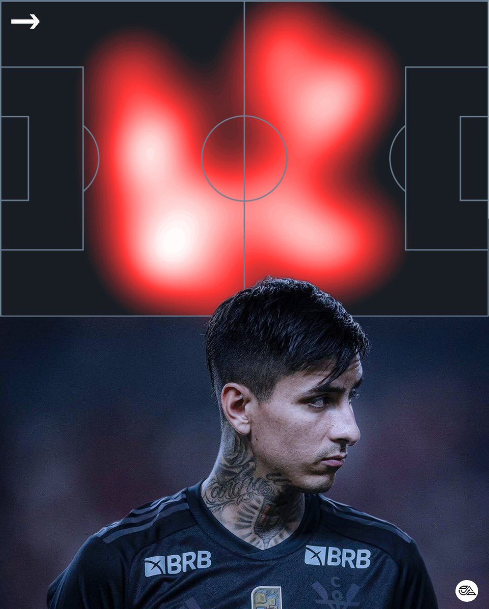 🔝🇨🇱 Erick Pulgar en el triunfo de Flamengo vs Esperance:

◎ 1° en quites [3]
◎ 1º en toques [127]
◎ 1° en recuperaciones [7]
◎ 1º en pases completados [104]
◎ 1° en efectividad de pases [96%]
◎ 4/4 pases largos.

Control total del mediocampo junto a Jorginho. Gran partido.