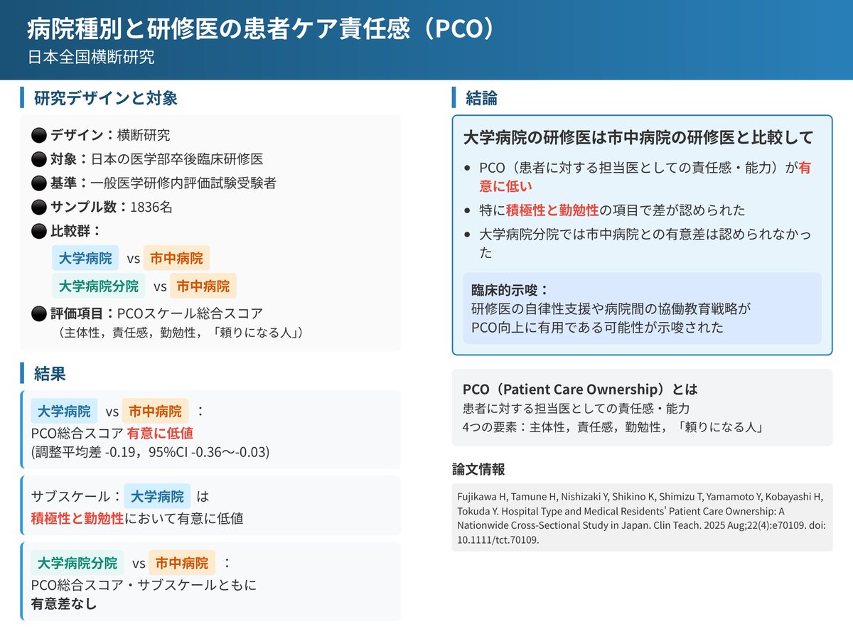 さんちゃん医 (@sanchanishi) / Posts / X