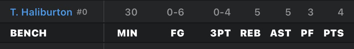 Bro did allllllllllll that talkin just to show up and show out like this in the biggest game of his life 😂     Stephen A. Chalamet.  Have it your way.  #Thunder in 6