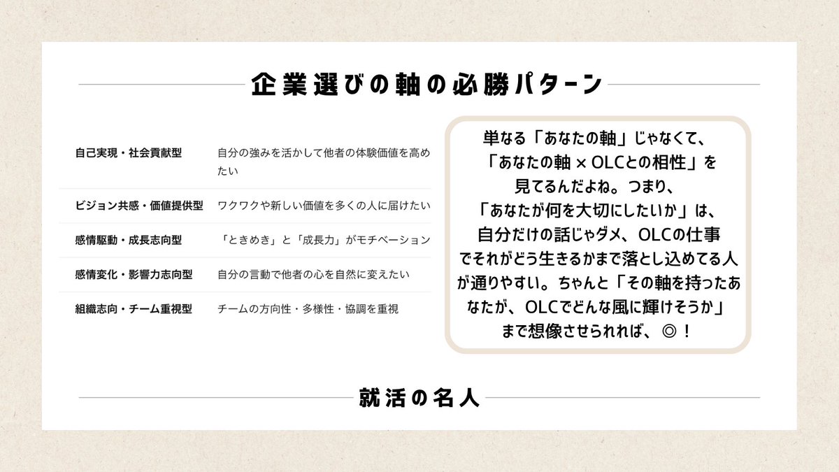 meijin_job's tweet photo. 【オリエンタルランド🐭のサマー対策資料】
olcチャレンジシートについて突破者たちのESをAIに食わせて通りやすいパターン分析しました。また、動画選考は30秒ながら戦略がものを言うのでどんな動画の構成にしていくべきかについても突破者のインタビューを元にまとめています。olcは明確にターゲット学生が決まっているので対策はしやすいですが、それが分かってないと書類でバンバン落とされるので、ぜひ資料を無料なので読んでもらえればと！※ちなみにキャスト経験なくても通るのでそこはご安心を。

配布条件🎁
✅この投稿にいいね&リツイート
✅リプにディズニー