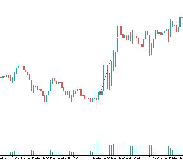 TraderKeith1's tweet photo. Context is everything right @urbanforex ? https://t.co/K2chDQT4jx