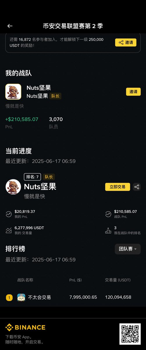 战队赛！战队赛！没队伍的快快看过来了！！目前盈利21w，本人盈利2w多全程直播全程实盘！不定期红包投喂！还不心动吗？？！