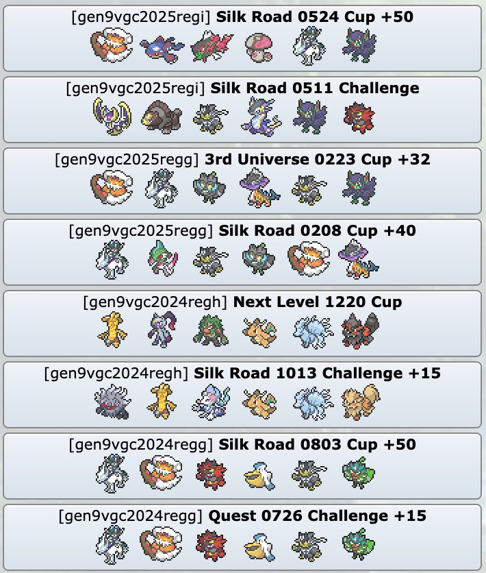 tsltang0508's tweet image. A complete summery of my 2025 competitive VGC season, my 3rd full season.
I ended up becoming NA rank 12 at 1392 CP by only going to 5 majors (1 IC). Also happy to be the team creator of 2 regional champion teams. Time to plan for the future!