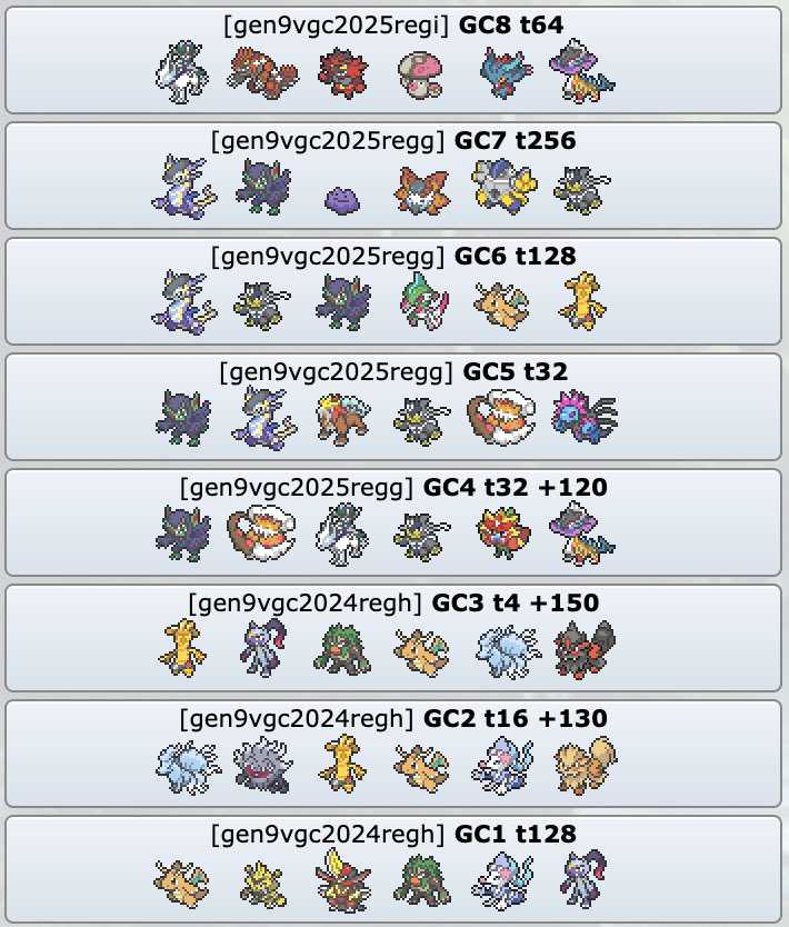 tsltang0508's tweet image. A complete summery of my 2025 competitive VGC season, my 3rd full season.
I ended up becoming NA rank 12 at 1392 CP by only going to 5 majors (1 IC). Also happy to be the team creator of 2 regional champion teams. Time to plan for the future!