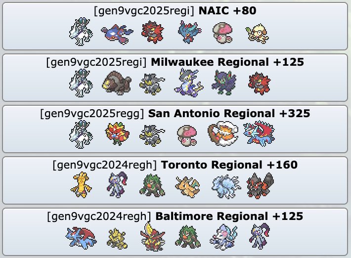 tsltang0508's tweet image. A complete summery of my 2025 competitive VGC season, my 3rd full season.
I ended up becoming NA rank 12 at 1392 CP by only going to 5 majors (1 IC). Also happy to be the team creator of 2 regional champion teams. Time to plan for the future!