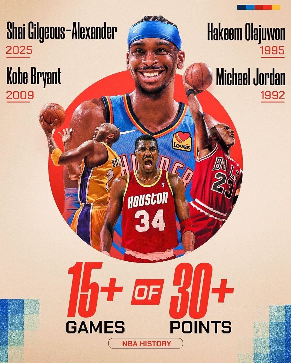 More history for SGA 🔥

Shai Gilgeous-Alexander joins Kobe Bryant, Hakeem Olajuwon, and Michael Jordan as the only players in NBA history with 15 or more 30+ point games in a single postseason!