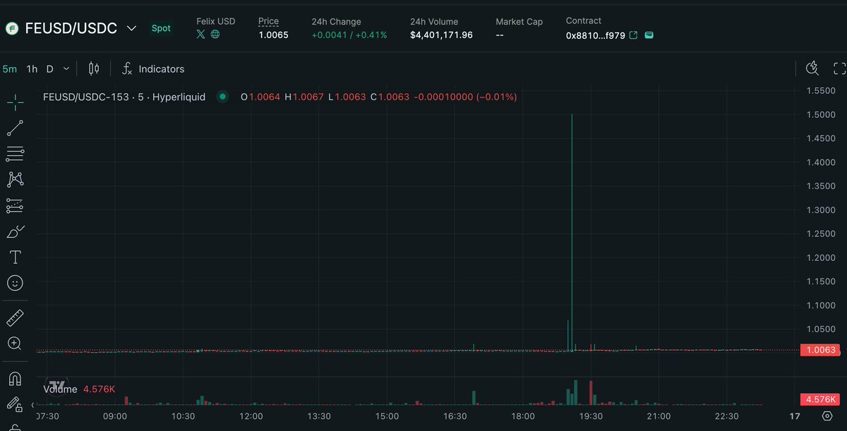 👀

x.com/SoskaKyle/stat…