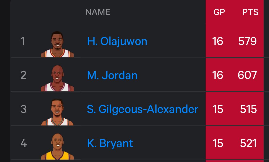 most 30 pt games in a playoff run