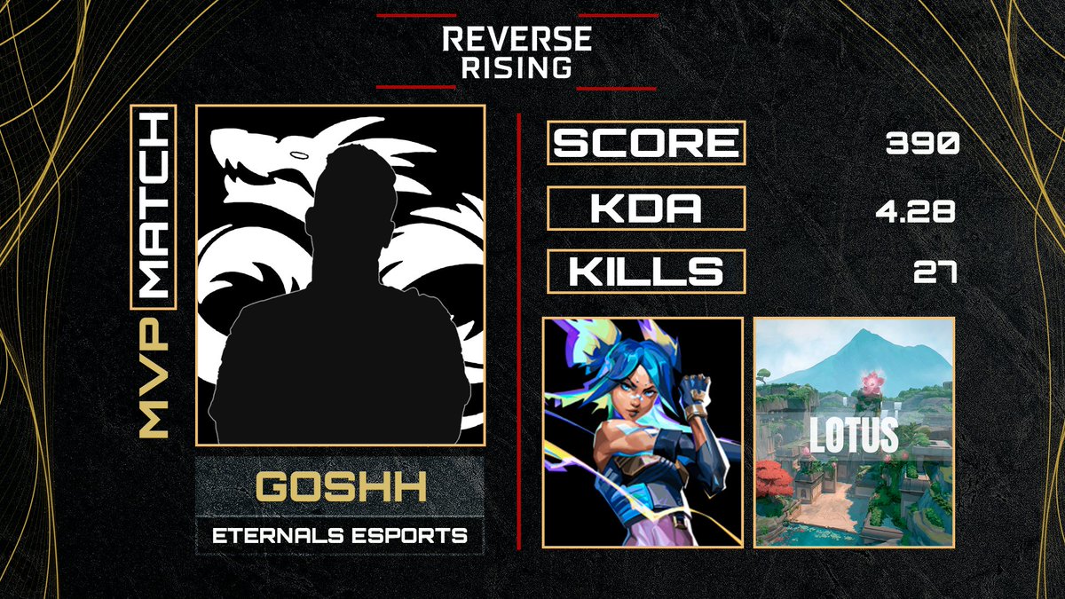 REV3RSE (@reverseleague_) on Twitter photo #MVP
El dragón que más alto voló... Está #Neon destrozó el mapa, jugo increíble y se merece este lugar, aunque su equipo fue parte de su poder... @go5hh de <a href="/EternalsportsMX/">ETERNALS </a> , felicidades!
#VALORANT #MVP
El dragón que más alto voló... Está #Neon destrozó el mapa, jugo increíble y se merece este lugar, aunque su equipo fue parte de su poder... @go5hh de <a href="/EternalsportsMX/">ETERNALS </a> , felicidades!
#VALORANT
