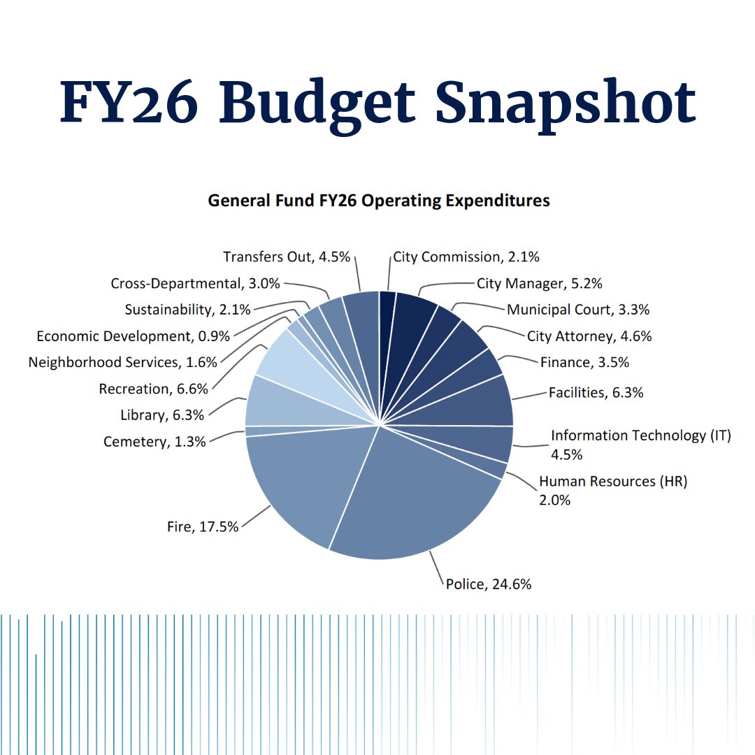 📰Bozeman Week in Review 6/9/25 to 6/13/25

📈From increasing fire department response times and property tax revenue uncertainty to winter parking changes and nonprofit   

🆓City government is trying to finds ways to use federal funds to provide "tenant right to council."