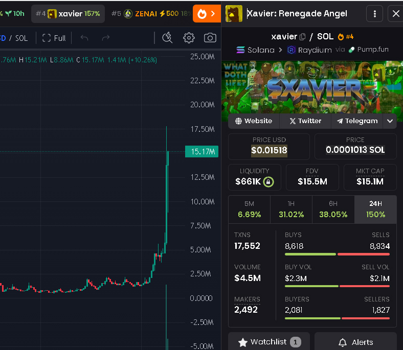 $xavier What Doth Life? 👃
Some more cults &amp; animals under 1m that are undervalued:

$beeg Beeg Yoshi
$swag Little Swag World
$gog Alien Dog

-
#spx6900 $mog $md $aura