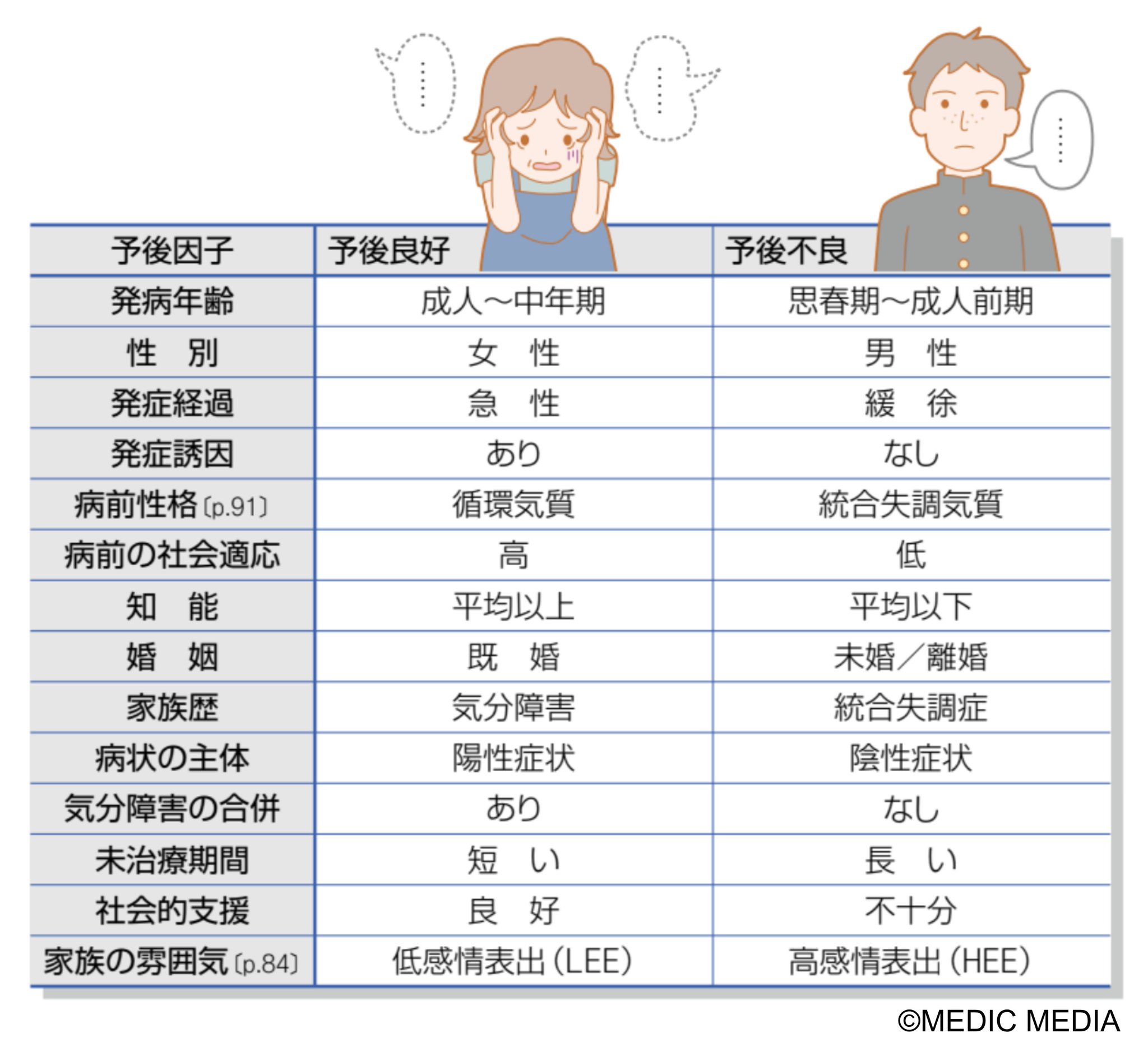 初期統合失調症 初期統合失調症 新版 | 中安 信夫, 関 由賀子, 針間 博彦 |本