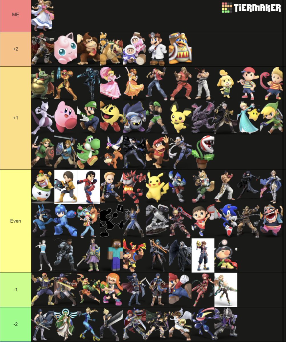 cupidlizzy_ssbu's tweet photo. Zelda’s competitive match-up chart 🤔 #zeldassbu #zeldamatchupchart https://t.co/k1C06LT1OU