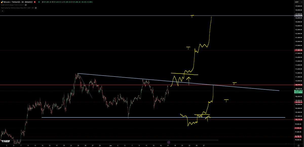 $BTC - see which trigger (arrow) it gives me