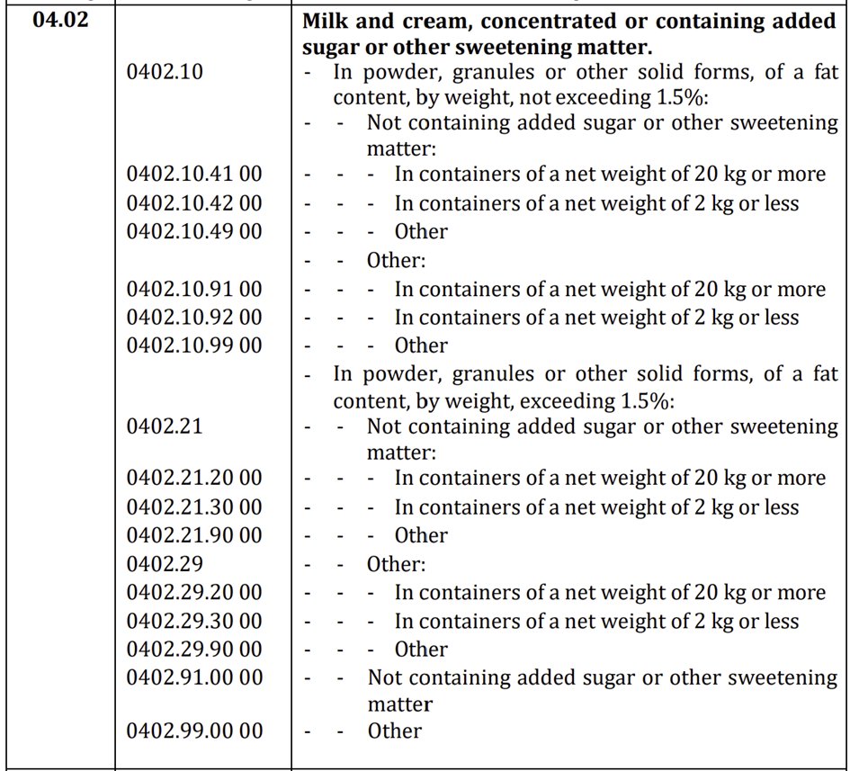 7. Milk

Tax exemption does not apply to other diary products (ie. yogurt, butter, margarine, ghee).