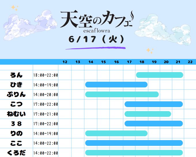 天空のカフェ エスカフローラ