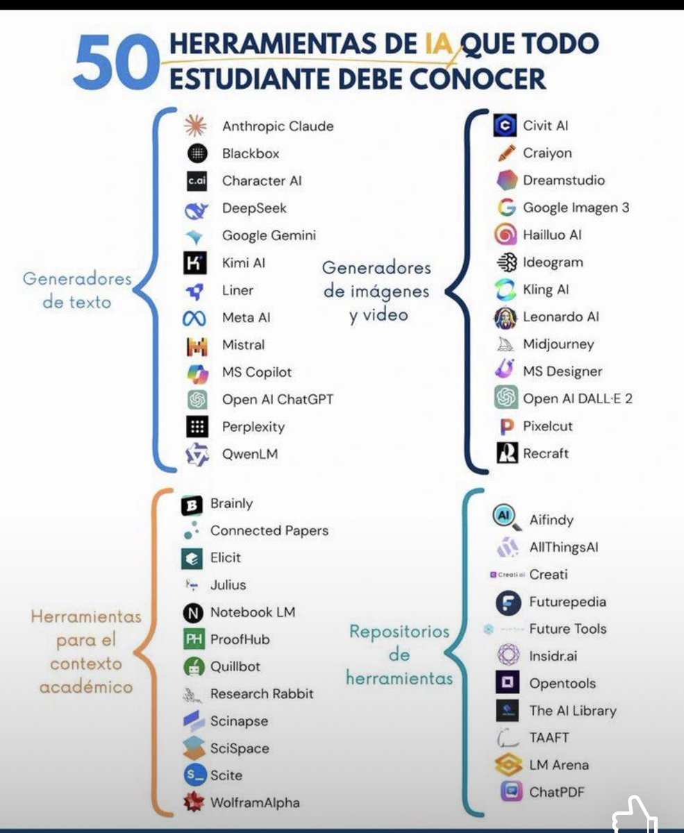 AEFOL (@aefol) on Twitter photo 50 #herramientas de #inteligenciaartificial útiles para estudiantes (y profesionales) #IA #AI
Vía: <a href="/virginiog/">Virginio Gallardo</a> 50 #herramientas de #inteligenciaartificial útiles para estudiantes (y profesionales) #IA #AI
Vía: <a href="/virginiog/">Virginio Gallardo</a>