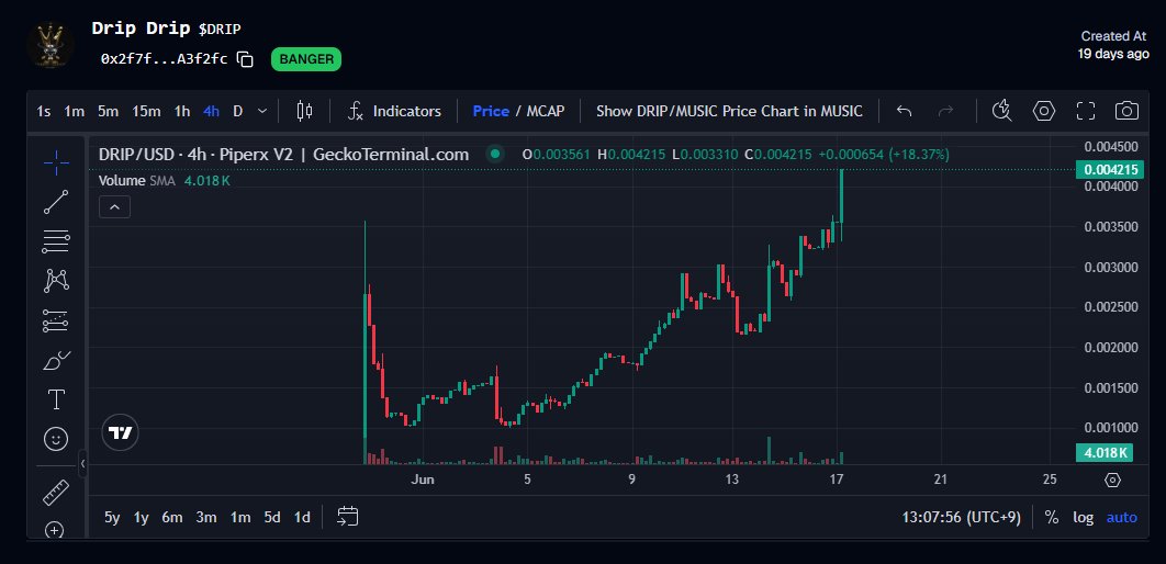 Baeko๊งIP๊ง(ร,G)๐โ: (@baeko_02) on Twitter photo Story Protocol $DRIP $4M ๋ฌ์ฑ ๋ฐ ์์ด๋๋ ํ์ธ
Virtuals Protocol ์ํ๊ณ์ $MUSIC ํ ํฐ๊ณผ ํํธ๋์ญ์ ๋งบ์ด Story Protocol ์์ ์ถ์๋์๋ Bangers ์ ์์ฒดํ ํฐ $DRIP ์ด ์๊ฐ์ด์ก $4M์ ๋ฌ์ฑํ์ต๋๋ค.
x.com/Edward__Park/sโฆ
์ ๋ ๋น์์ <a href="/Edward__Park/">โณ๏ธ Wecryptotogether(โงแดโง)๐๐</a> ๋์ด ๊ฐ์ฅ ๋น ๋ฅด๊ฒ ๊ธ์ ์ฌ๋ ค์ฃผ์
์ Story Protocol $DRIP $4M ๋ฌ์ฑ ๋ฐ ์์ด๋๋ ํ์ธ
Virtuals Protocol ์ํ๊ณ์ $MUSIC ํ ํฐ๊ณผ ํํธ๋์ญ์ ๋งบ์ด Story Protocol ์์ ์ถ์๋์๋ Bangers ์ ์์ฒดํ ํฐ $DRIP ์ด ์๊ฐ์ด์ก $4M์ ๋ฌ์ฑํ์ต๋๋ค.
x.com/Edward__Park/sโฆ
์ ๋ ๋น์์ <a href="/Edward__Park/">โณ๏ธ Wecryptotogether(โงแดโง)๐๐</a> ๋์ด ๊ฐ์ฅ ๋น ๋ฅด๊ฒ ๊ธ์ ์ฌ๋ ค์ฃผ์
์