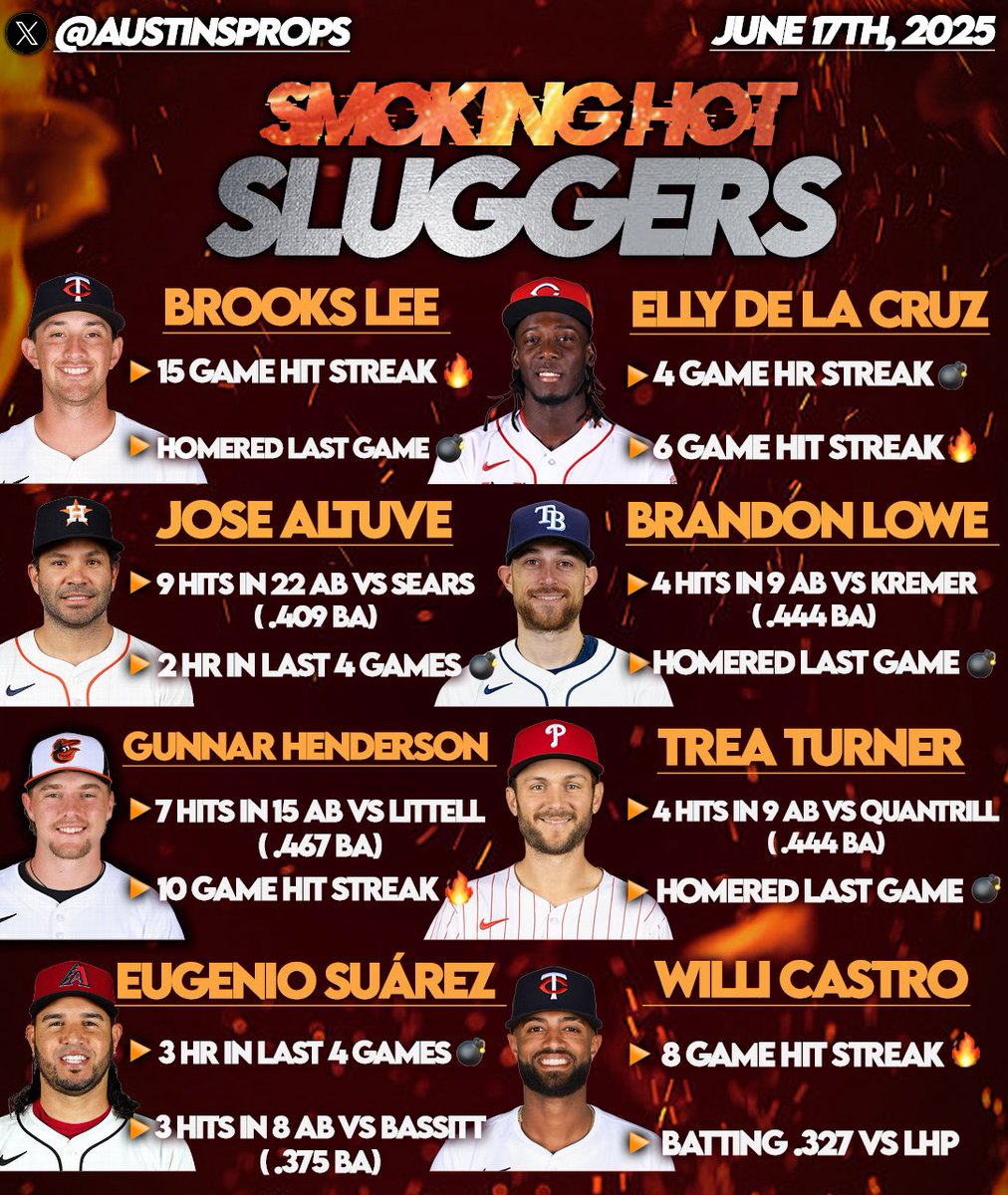 MLB Hitters Cheatsheets - 6/17⚾️🔥

•Use this as a research tool when looking for hitters in favorable spots
•These have been printing.

❤️IF YOU WANT THESE ON MY PAGE DAILY?