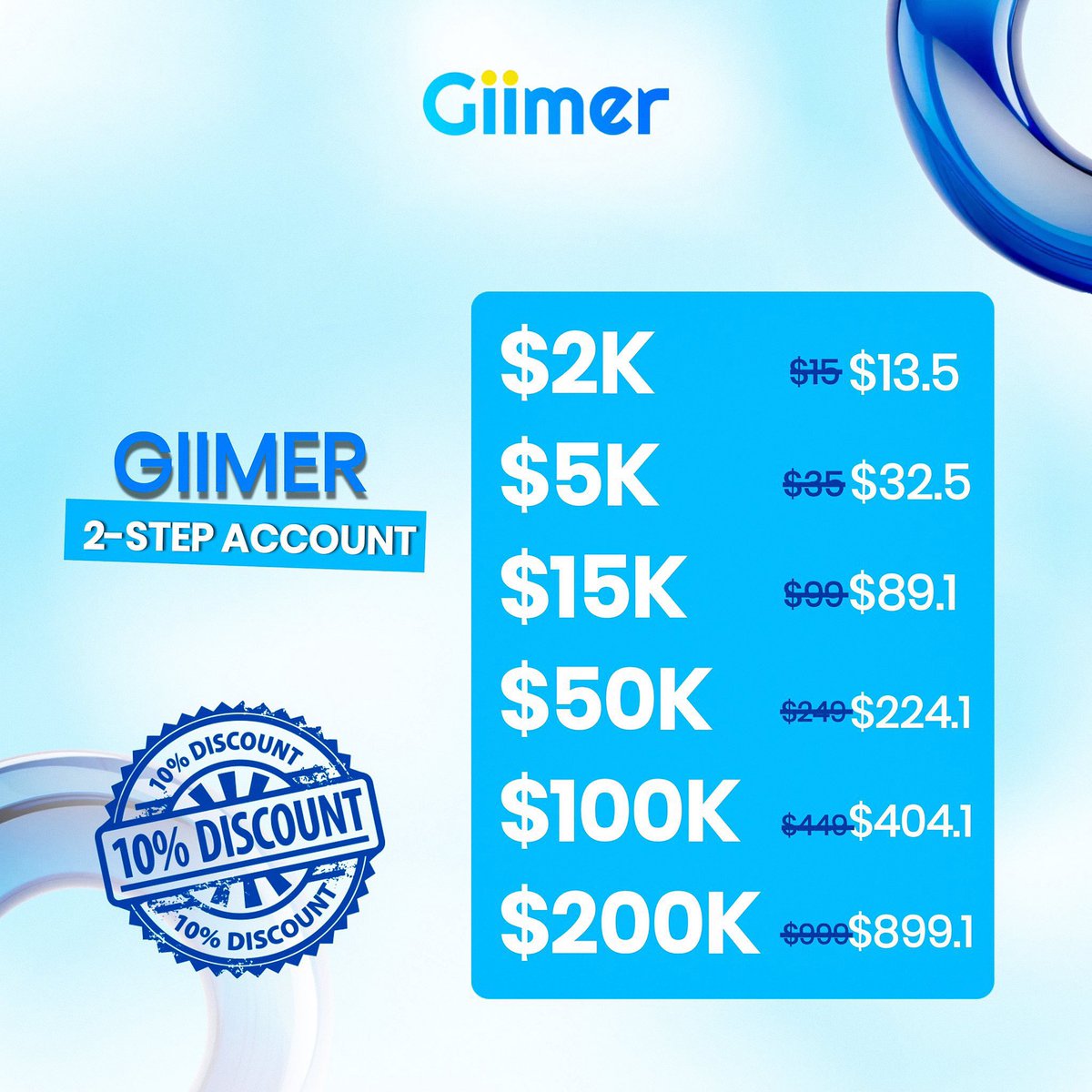 There was a time last year when all I had was a $5K funded account from Alpha Capital.

I managed to get 4 payouts of $500 before eventually losing the account but at the time, that money meant everything.
I was coming out of debt from medical bills, and those payouts gave me a