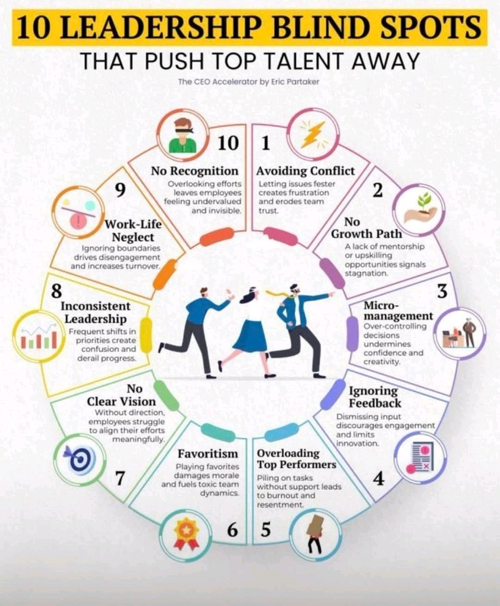 10 Leadership Blind Spots